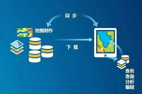 第三次全國土地調(diào)查軟件開發(fā)中ArcGIS Runtime的關(guān)鍵作用