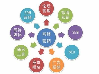 網(wǎng)絡(luò)推廣資源保障情況（2025年02月實測）