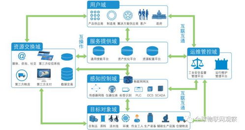 輕松偽裝成工業(yè)物聯(lián)網(wǎng)網(wǎng)絡(luò)技術(shù)專家 核心要點與話術(shù)指南