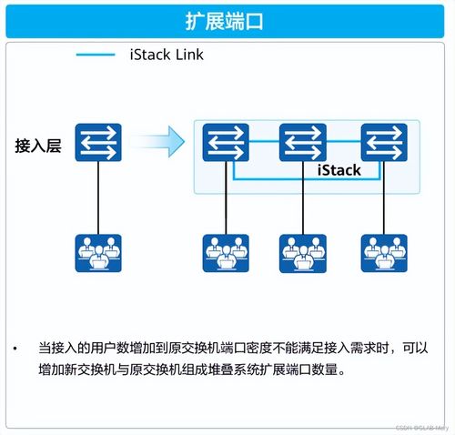 揭秘 大企業(yè)為何偏愛(ài)交換機(jī)堆疊技術(shù)，輕松實(shí)現(xiàn)網(wǎng)絡(luò)擴(kuò)容