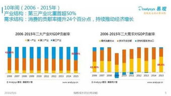 2016中國(guó)互聯(lián)網(wǎng)發(fā)展趨勢(shì)報(bào)告 網(wǎng)生內(nèi)容、網(wǎng)絡(luò)營(yíng)銷與商業(yè)模式新趨勢(shì)