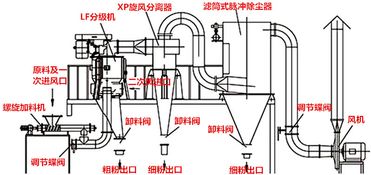 產(chǎn)業(yè)分析 鋰離子電池電極材料發(fā)展趨勢的探討